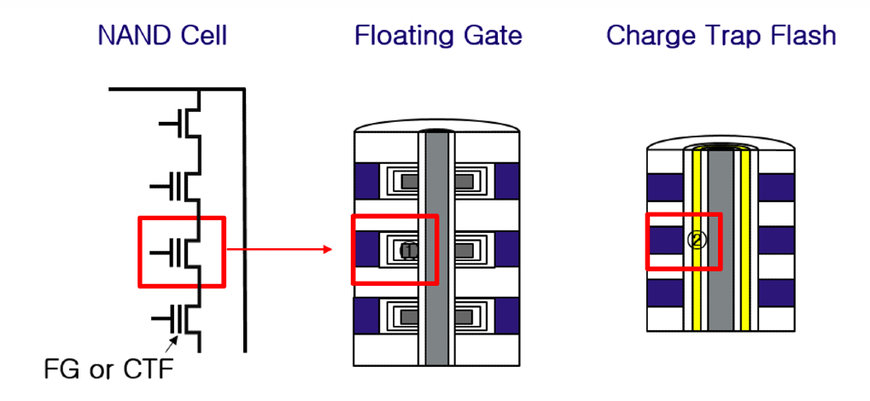 SK hynix Develops World’s Highest 238-Layer 4D NAND Flash